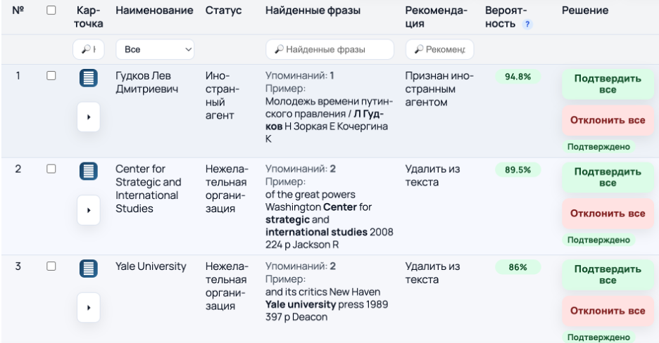 Пример отчёта из системы